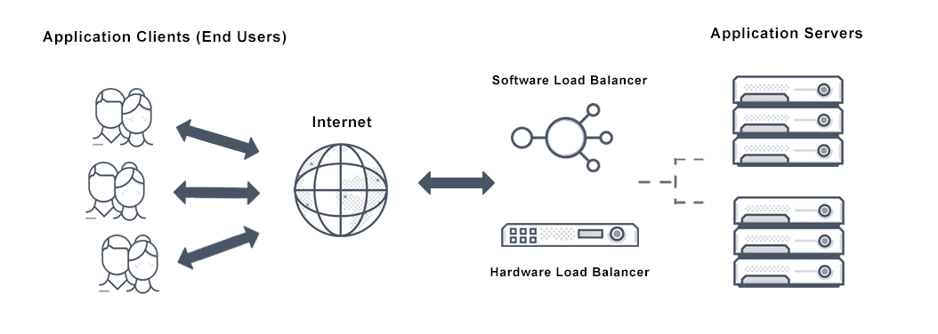 load-balancing-layer-4-vs-layer-7-harshit-yadav